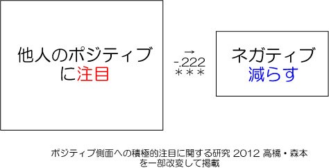 ポジティブシンキング 思考になる5つの方法 効果 ダイコミュ心理学相談