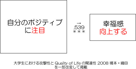 ポジティブシンキング 思考になる5つの方法 診断もあり 公認心理師監修