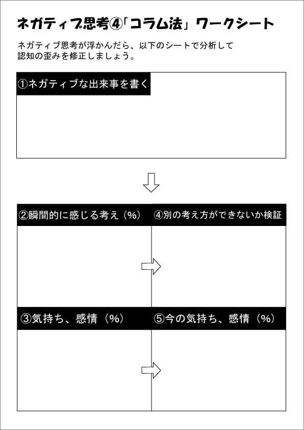 コラム法