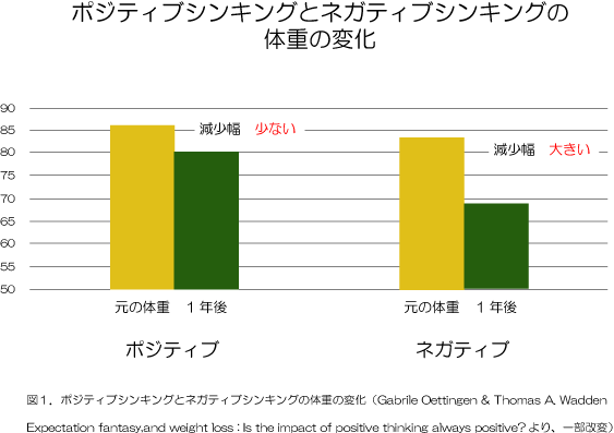 ネガティブ思考診断 直す 改善する方法も解説 公認心理師監修