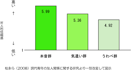 気遣いの意味とは 気配りできる人になる方法 公認心理師が解説