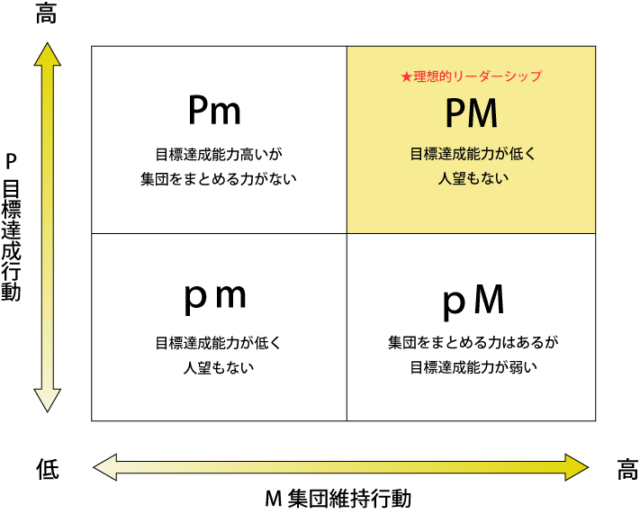 リーダーシップの意味とは ダイコミュ用語集