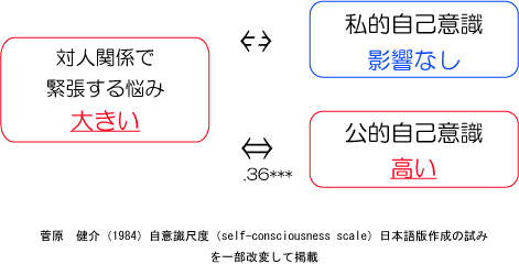 緊張しない心理学