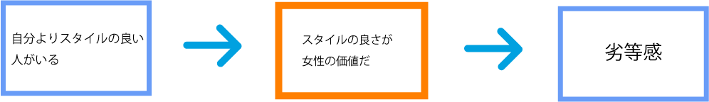 劣等感が強い人の特徴 過剰な比較癖 を認知療法で改善 コミュニケーション能力知恵袋