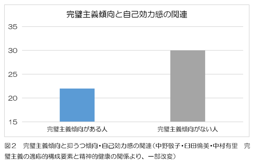 完璧主義をやめたい 辛い時の治し方 ダイコミュ相談室