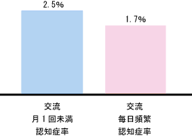 友達がいない人の特徴と孤独の改善法 男性 女性 主婦 公認心理師が解説