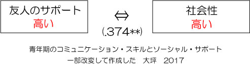 友達がいない人の特徴と孤独の改善法 男性 女性 主婦 公認心理師が解説