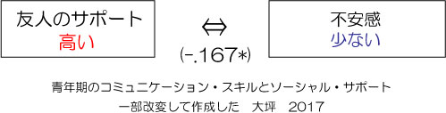 友達がいない人の特徴と孤独の改善法 男性 女性 主婦 公認心理師が解説