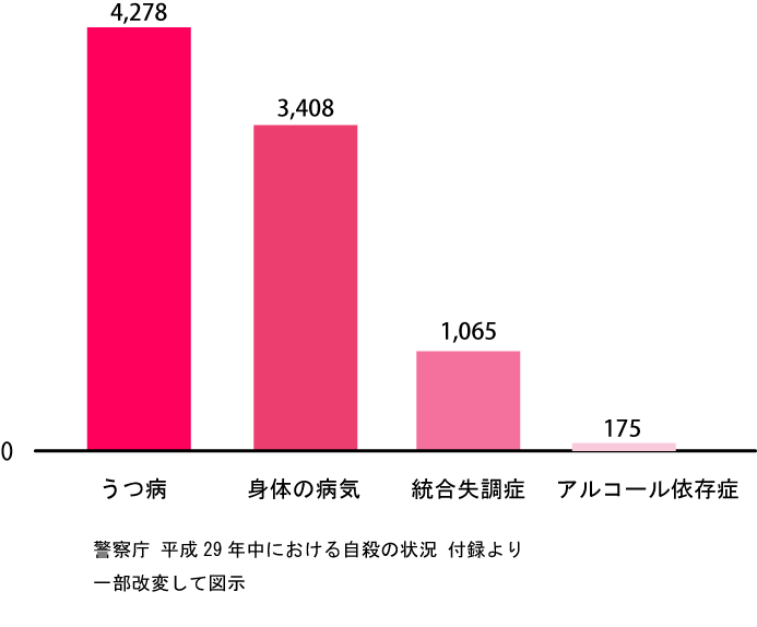 悲しい気持ちを乗り越える方法 4つのプロセス ダイコミュ相談室