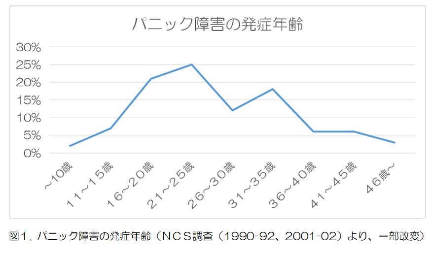 パニック障害の原因・治療法を心理面から解説-公認心理師監修 | 心の病気と治し方