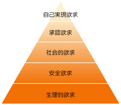 女性 男性の性欲と欲求不満を改善する方法 公認心理師が解説