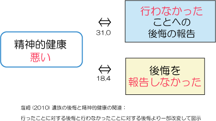 後悔しない生き方