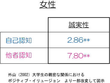 誠実さの意味 ダイコミュ用語集