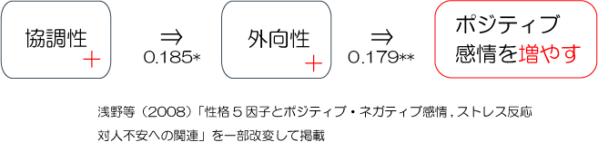 思いやりの意味とは 育てる方法 ない人の心理改善 公認心理師が解説