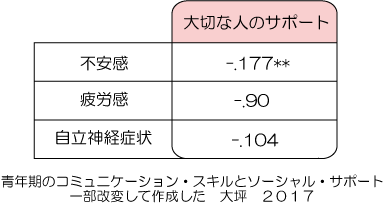 無視される時の対処法 ない を ある に変えよう