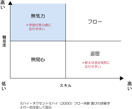 虚無感