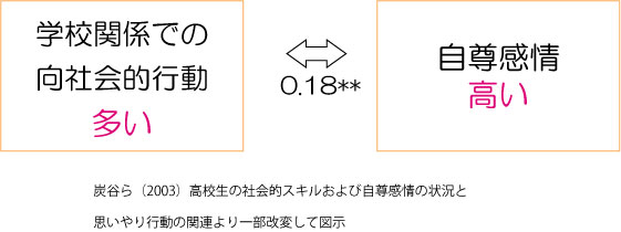 思いやりの意味とは 研究や効果を公認心理師が解説 ダイコミュ用語集