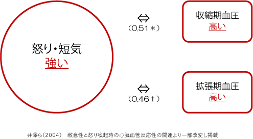 ムカつく上司や友達と会話する時の対処法 公認心理師が解説