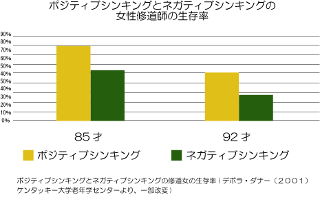 ネガティブ思考修道女