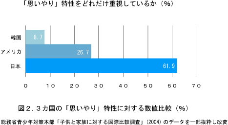 本音と建前の意味とは ダイコミュ用語集