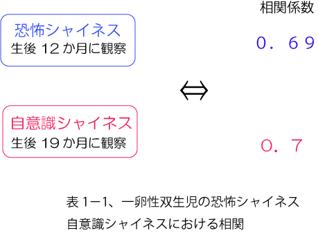 シャイ対処法