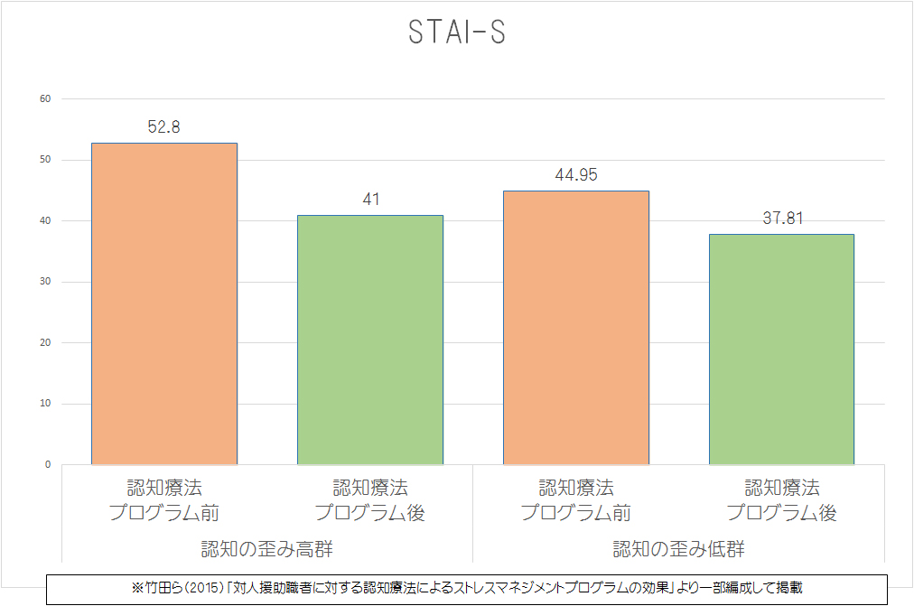 認知の歪み10の原因と改善 治す方法を公認心理師が解説