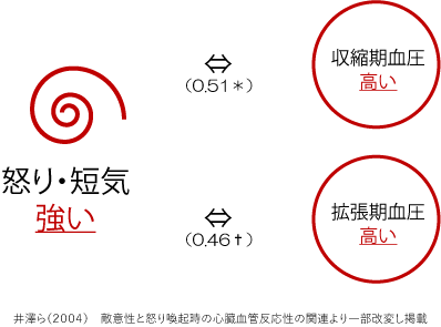 レーション 意味 フラスト