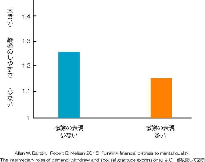 夫婦喧嘩を防ぐ 感謝の気持ち 見つけ方 伝え方のコツ 心理の専門家が解説