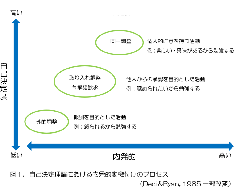 承認欲求