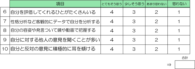 ジョハリの窓ゲームのやり方や診断法 指導案を解説 公認心理師監修