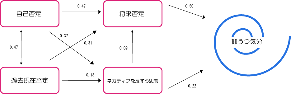 気分が落ち込む時の対処法 過ごし方 ダイコミュ心理相談室