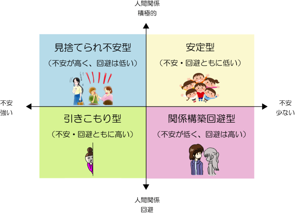 愛着障害とは？症状や行動の癖を解説します‐臨床心理士が解説 2170