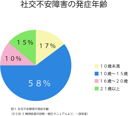 自意識過剰 改善