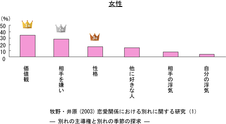 別れる理由やタイミングとは 円満な別れの言葉を心理学的に解説