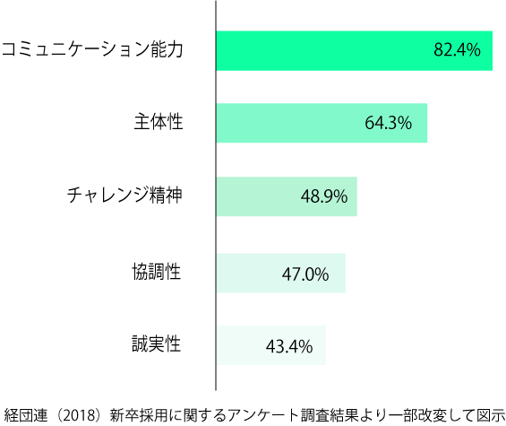 尊敬する人がいない 就活の面接で困らないように対策