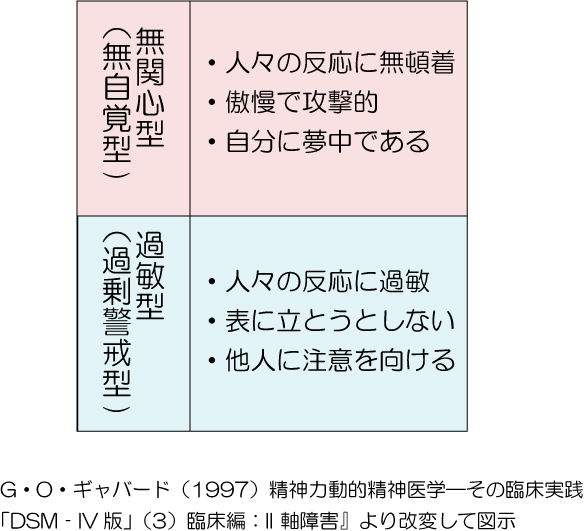 デリカシーがない 自己愛