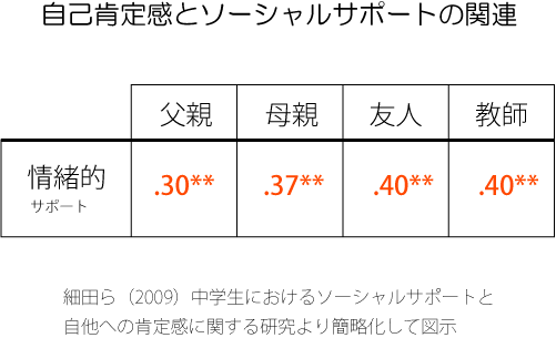 アダルトチルドレン