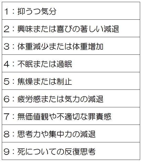 気分障害とは 種類や診断基準 治療法について心理学の専門家が解説