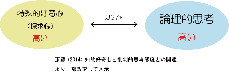 探求心を持つ 高める6つの方法を公認心理師が解説 ダイコミュビジネスコミュ力