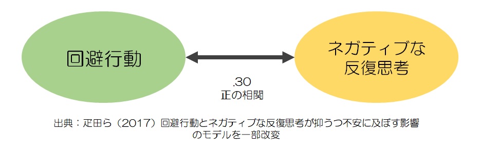 逃げ癖を直す４つの方法 恋愛 仕事に消極的な方へ 公認心理師が解説 ダイコミュ心理相談