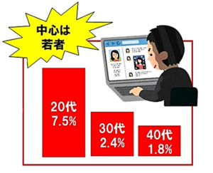 ネット，誹謗中傷，悪口，20代