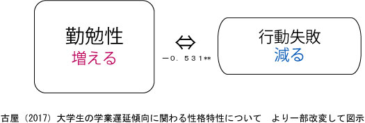 真面目過ぎる性格を改善する方法を公認心理師が解説 ダイコミュ人間関係