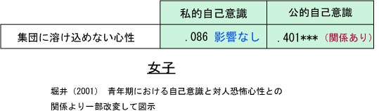 人の目が気になる時の対策を公認心理師が解説 ダイコミュ人間関係