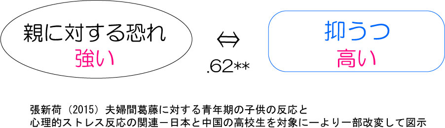 夫婦喧嘩 お互い無視からの仲直り方法 子供への影響 公認心理師監修