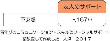 励ます言葉の使い方 励まし方を公認心理師が解説 ダイコミュ人間関係