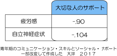 励ます言葉の使い方 励まし方を公認心理師が解説 ダイコミュ人間関係