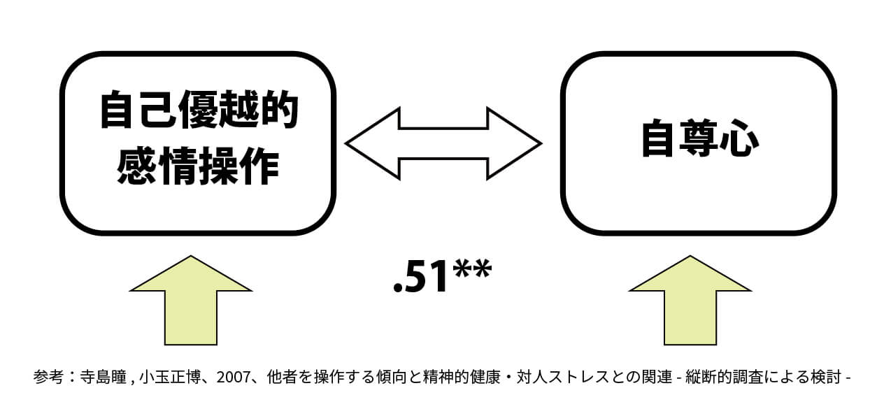 職場のメンタルヘルス,自尊心