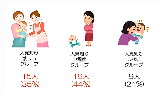 人間不信　シャイネス