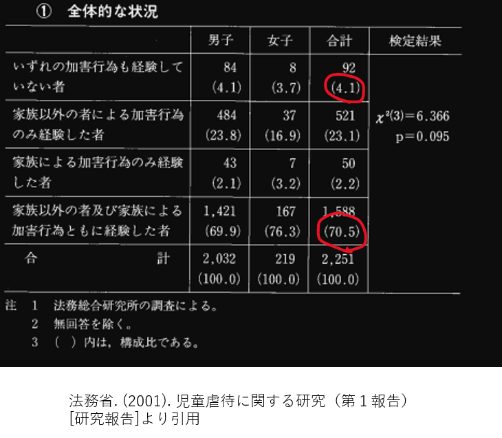 機能不全家族　少年非行