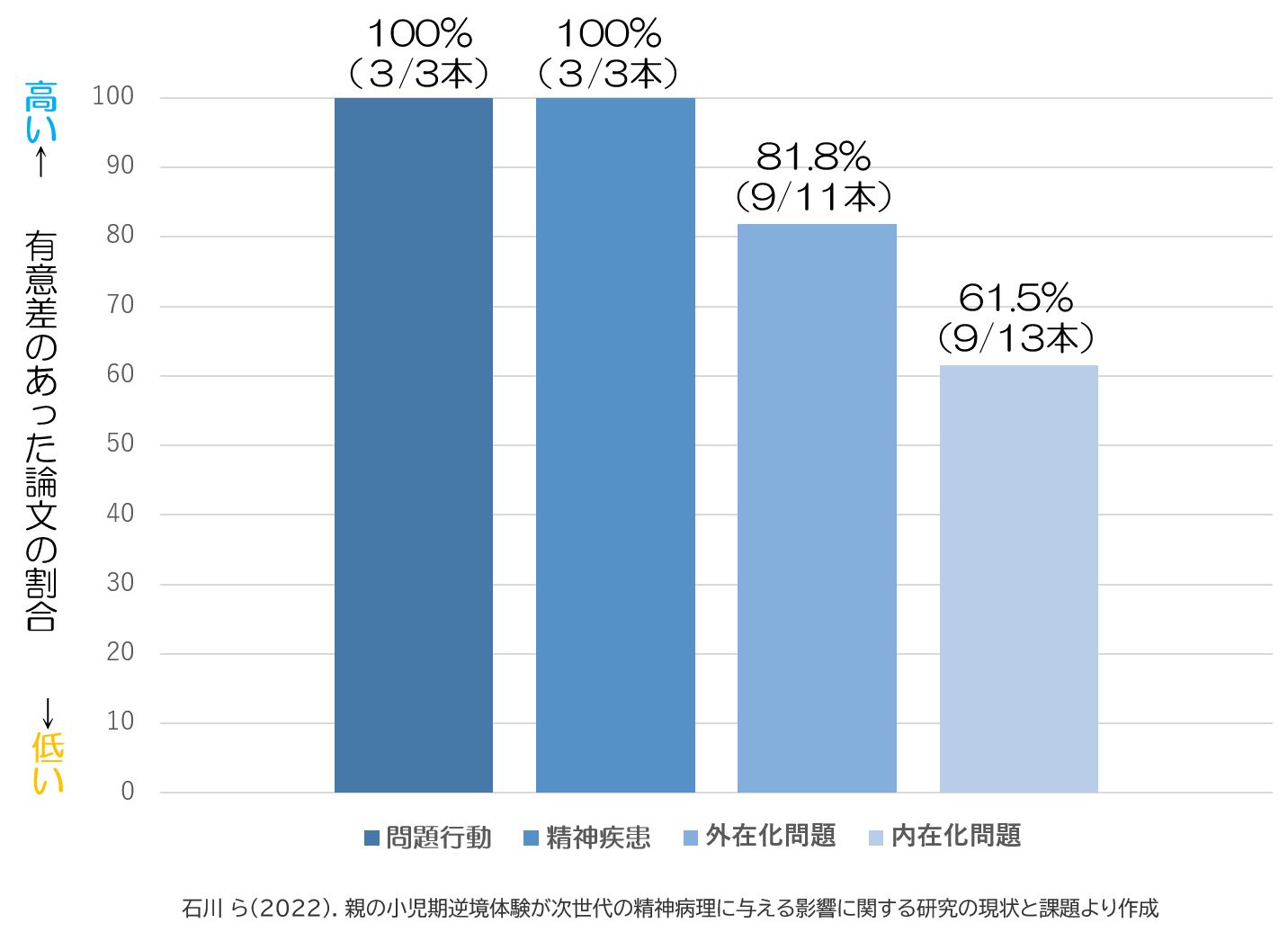 機能不全家族　次世代への影響とは